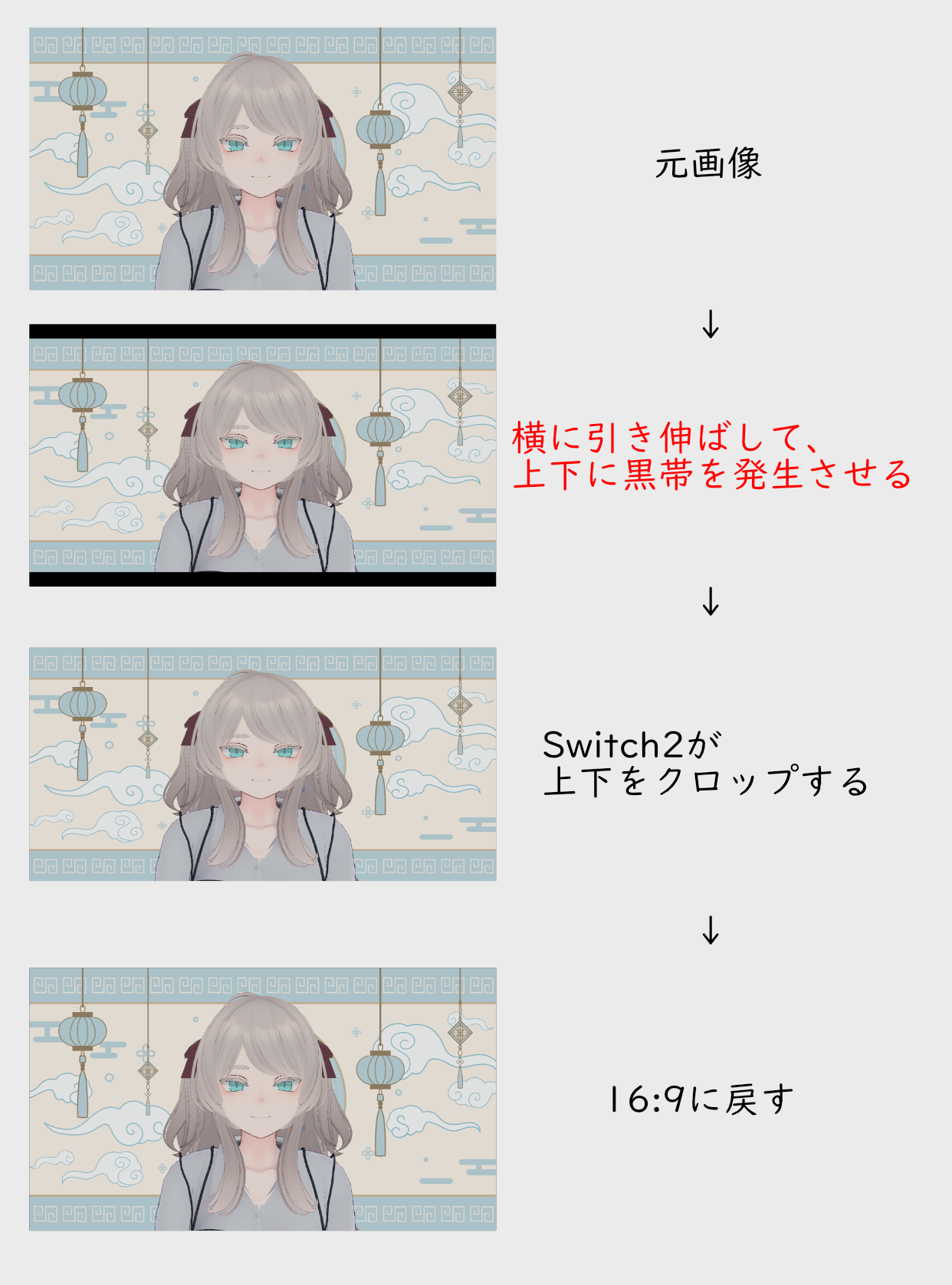 プロセス